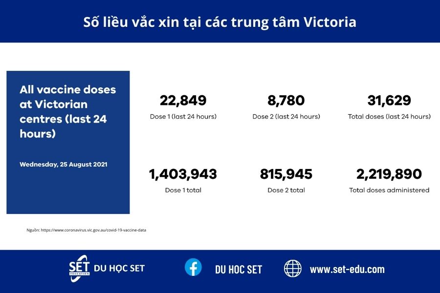 900x600 Tin Uc Vaccine bang Victoria 2