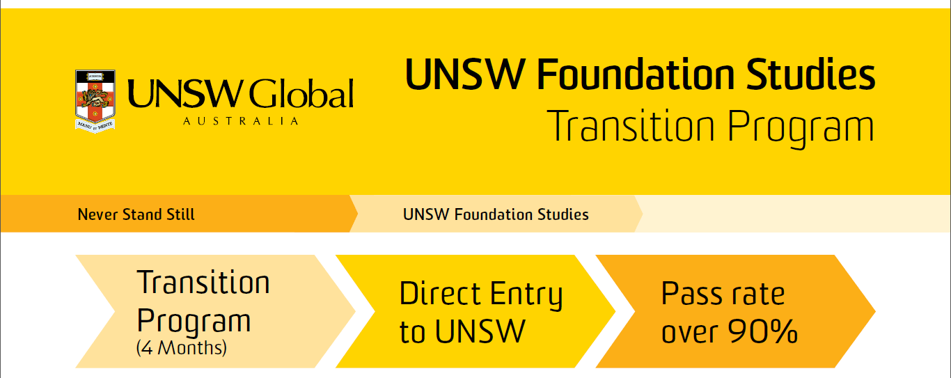 UNSW Foundation Studies Transition Program