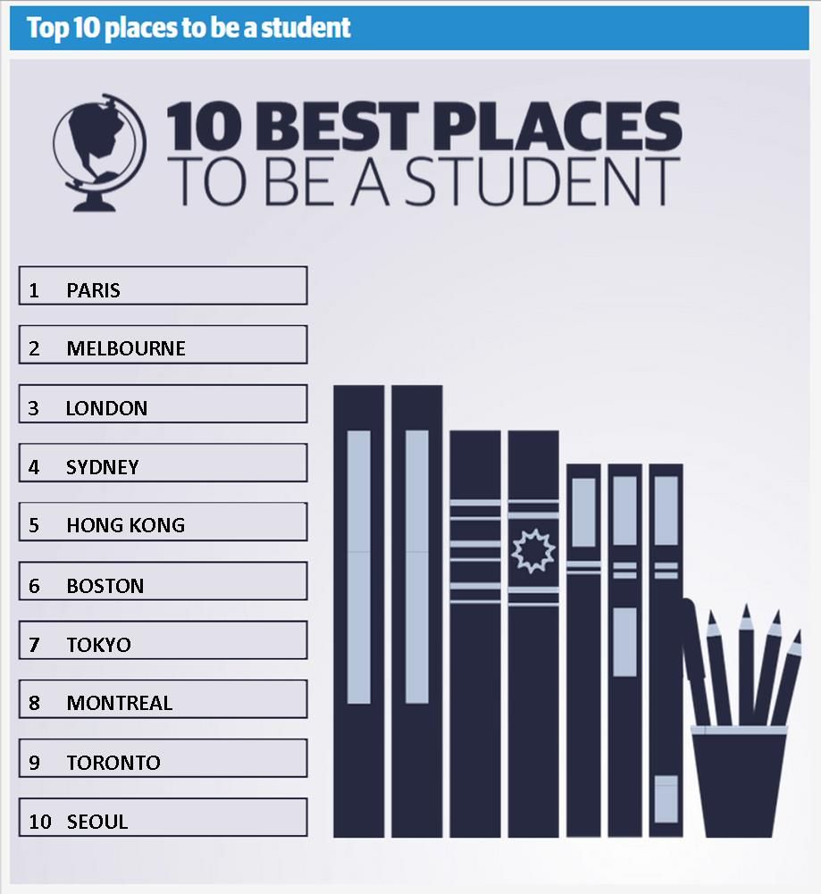 TOP-10-CITIES