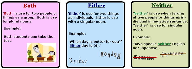 Both перевод. Both and either or neither nor правило. Either neither употребление. Both neither either правило. Both and neither nor правило.