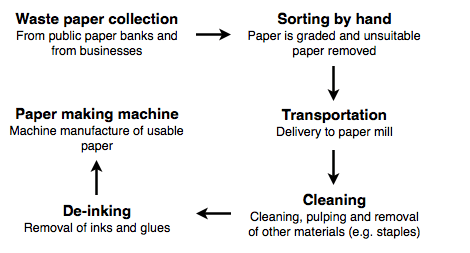 flow-chart