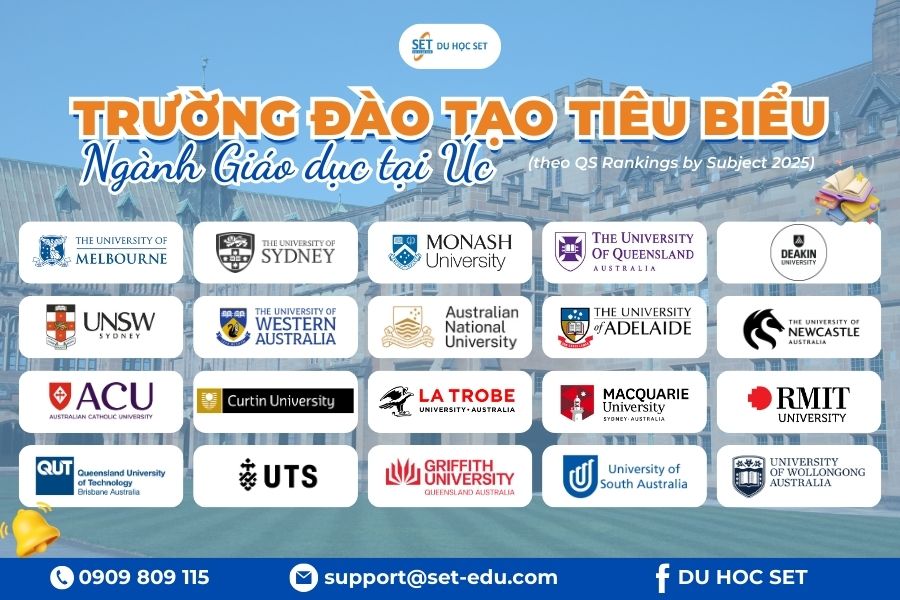 Top trường tiêu biểu đào tạo ngành Giáo dục tại Úc