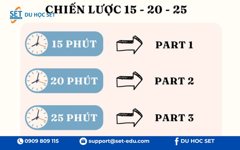 Barem điểm giúp học sinh định hướng ôn tập và làm bài hiệu quả