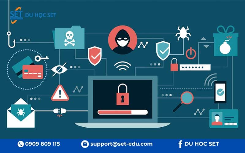 Bảo mật hệ thống và mạng bảo vệ thông tin khỏi mối đe dọa bên ngoài